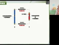 2024高三生物押题班：徐京精讲