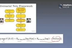 深度学习花书训练营：数学基础与实战项目精讲