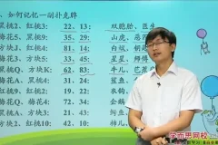 最强大脑李威亲授：10节课掌握过目不忘记忆术