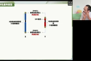 2024高三生物押题班：徐京精讲