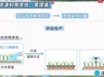 洋葱学园小学地球动画课程（1 – 6 年级通用）