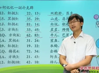 最强大脑李威亲授：10节课掌握过目不忘记忆术