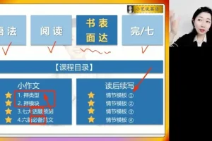 2024高考英语押题班：郭艺密制点睛冲刺课程