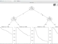 R语言医学数据分析实战：从入门到精通