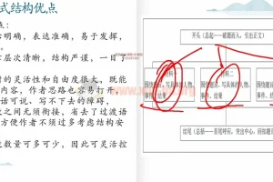 楠老师中考作文提分训练营