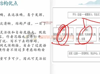 楠老师中考作文提分训练营