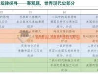 2024届山东省高考历史客观题世界现代史部分分析课件