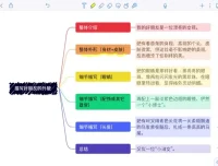 任靖名著仿写课：21天攻克人物景物描写