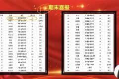 春花老师英语精读特训：阅读+完型+写作三合一课程