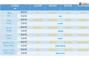 《10分钟掌握英语语法，快速突破学习瓶颈课程》