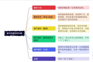 任靖名著仿写课：21天攻克人物景物描写