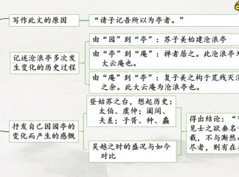 申怡精讲《古文观止》102篇经典古文