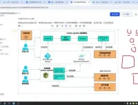 黑马云岚到家Java企业级项目实战：视频、代码与资料全解析