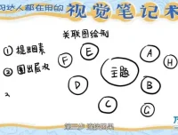 视觉笔记术：提升记忆与逻辑的学霸秘籍