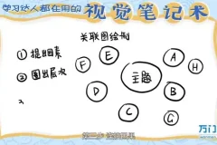 视觉笔记术：提升记忆与逻辑的学霸秘籍