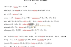 中考英语高频词汇变形归纳资料