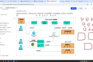 黑马云岚到家Java企业级项目实战：视频、代码与资料全解析