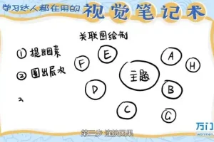 视觉笔记术：提升记忆与逻辑的学霸秘籍