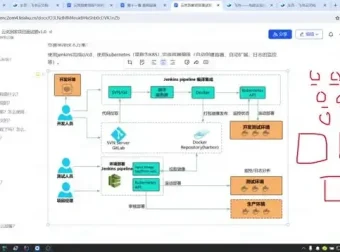 黑马云岚到家Java企业级项目实战：视频、代码与资料全解析