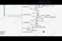 拼多多日销千单实战教程：2025爆款运营最新技巧