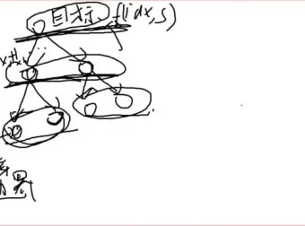 动态规划从入门到精通：高效算法实战指南