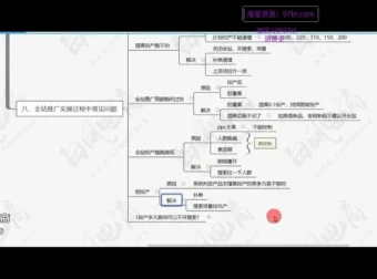 拼多多日销千单实战教程：2025爆款运营最新技巧