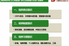 高效执行力提升课程：从拖延到行动的完整指南