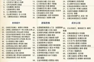 人民日报荐读：2025中小学生1 – 9年级近200本暑假阅读电子书合集
