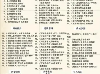 人民日报荐读：2025中小学生1 – 9年级近200本暑假阅读电子书合集