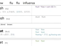 光速英语高阶词汇速记（9000 – 10000词）