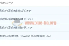 董璇璇初中化学：1课时轻松搞定溶解度与溶解度曲线