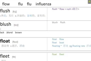 光速英语高阶词汇速记（9000 – 10000词）