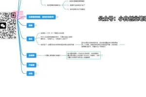 视频号零成本自然流量赚钱秘籍课程