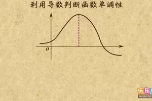 高中数学提分秘籍：乐乐课堂全模块精讲