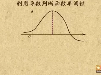 高中数学提分秘籍：乐乐课堂全模块精讲