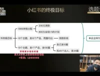 小红书商家营19期：从开店到爆款的全套实战指南