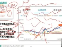 理财小白进阶：金融思维养成与财富增长实战指南