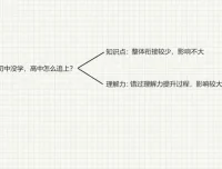 中小学学霸养成：高效学习与考试提升秘籍