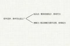 中小学学霸养成：高效学习与考试提升秘籍