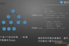 数据结构与算法实战：22讲高效编程与思维训练课程