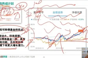 理财小白进阶：金融思维养成与财富增长实战指南