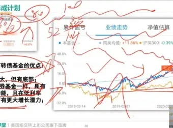 理财小白进阶：金融思维养成与财富增长实战指南
