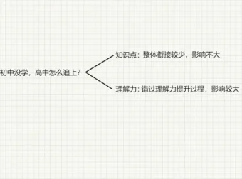 中小学学霸养成：高效学习与考试提升秘籍