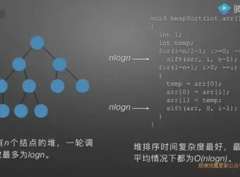 数据结构与算法实战：22讲高效编程与思维训练课程