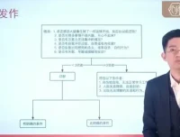 吴月波心理学与催眠课程：从入门到精通