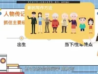 猫博士袁坚阅读与写作课程：涵盖大英博物馆简史与哈利波特深度解析