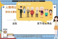 猫博士袁坚阅读与写作课程：涵盖大英博物馆简史与哈利波特深度解析