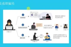 无极领域生财有道：网络暴利项目实操与防骗指南