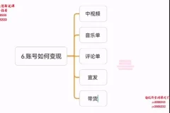 萌萌酱自媒体运营课：零基础高创混剪实战指南