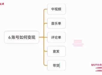 萌萌酱自媒体运营课：零基础高创混剪实战指南